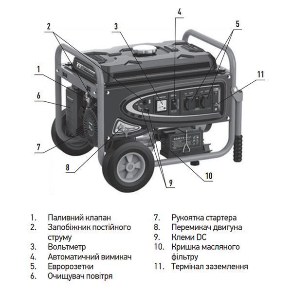 Генератор бензиновий KOER KU.3000EB (KR3431) KR3431 фото