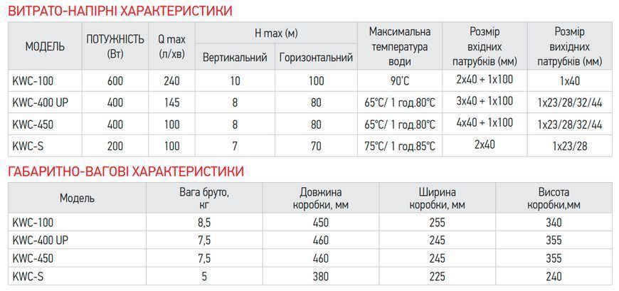 Каналізаційна установка Koer KWC-400 UP (KP2929) KP2929 фото