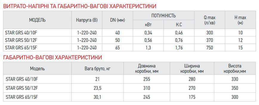 Насос циркуляційний енергозберігаючий фланцевий Koer star GRS 50/12F (KP2894) KP2894 фото