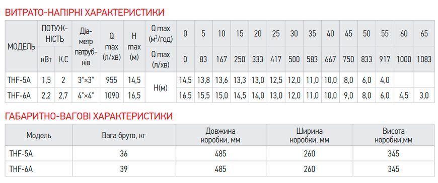 Насос поверхневий відцентровий Koer THF-5A 3"x3" (KP2890) KP2890 фото