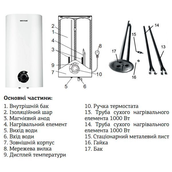 Водонагрівач "Плоский" Mixxus EWH-04080 Flat Dry накопич. 80 л, сухий тен 2 kW (WH0018) WH0018 фото