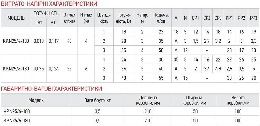 Насос циркуляційний енергозб. Koer KP.N25 / 6-180 (KP0247) KP0247 фото